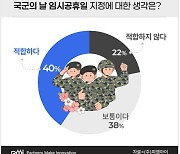 ‘국군의 날’ 임시공휴일 지정에 뜨뜻미지근한 민심…왜?