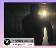 리베란테, 9월 2주차 벅스 페이버릿 투표 1위 [Favorite]