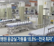 “충북대병원 응급실 가동률 18.8%…전국 최저”