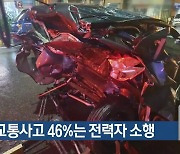 음주 교통사고 46%는 전력자 소행