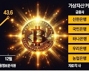 가상자산 수탁시장 눈독 들이는 5대 금융