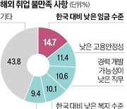 "美·日보다 월급 더 준다"…해외 취업자들, 한국으로 유턴