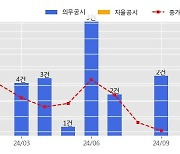 HJ중공업 수주공시 - 컨테이너선 2척 수주 2,823.4억원 (매출액대비  13.06 %)