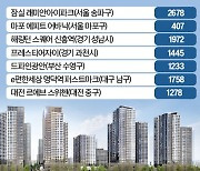 7만 가구 공급 '봇물'…가을 분양 큰장 열린다