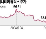 비용절감 나선 모더나, 1주새 14% 급락