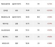 20일, 외국인 코스닥에서 알테오젠(+3.71%), HPSP(+2.71%) 등 순매수