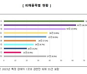 청소·이사 중개 플랫폼 피해주의보…“판매자와 직거래나 계좌이체는 피해야”