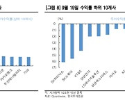 “9월 FOMC 금리 인하에도 달라진 건 없다…방어에 집중할 때”