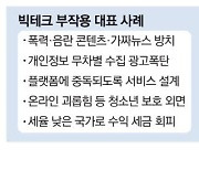 글로벌 강력규제 움직임 동참 못하는 韓 … 빅테크 놀이터 될 판