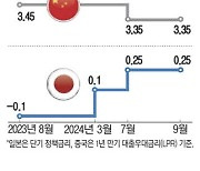 청년실업 역대급인데 中, 예상밖 금리 동결