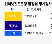 우리금융 여파에도… 금감원, 토스뱅크 첫 정기검사 예정대로