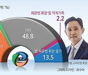 지배구조에 '진심' MBK, 고려아연 경영권 인수 성공할까 [주간 '딜'리버리]