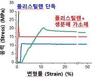 “30일이면 완벽분해 끝” 환경호르몬 주범…친환경 가소제 상용화 눈앞