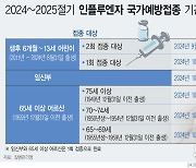 [그래픽] 오늘부터 인플루엔자 접종…어린이·임신부 무료