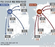 [그래픽] 비 소식에 교통량 감소 [주말·휴일고속도로]