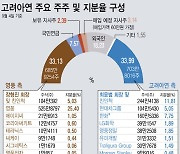 고려아연 경영권 분쟁에…영풍정밀, 3거래일째 '上'