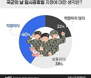 국민 5명 중 1명, 국군의 날 임시공휴일 '불만'…왜?