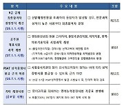 9급 공채시험 동점자, 전문과목 성적순으로 뽑는다