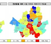 “서울 집값 폭등 했다는데”… 공인중개사는 “4.5% 하락”