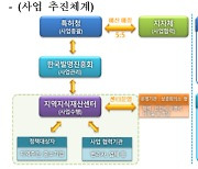 오로스테크놀로지 특허청 IP 지원으로 수출 456% 늘어