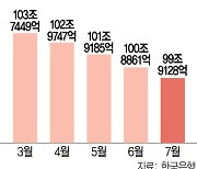 수신 100조 무너진 저축銀, 되레 금리 올려 고객 유치