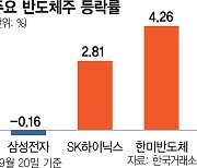 노무라 등도 "모건스탠리 과장됐다" 반박에···SK하이닉스 반등 성공