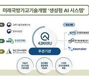 포티투마루, 국방 특화 생성형 AI 플랫폼 구축