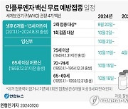 [그래픽] 인플루엔자 백신 무료 예방접종 일정