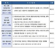 9급 공채시험 총점 같으면 전문과목 성적 상위자 뽑는다