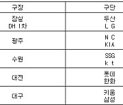 [프로야구] 21일 선발투수