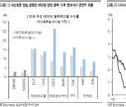 대선·금리 인하…‘美 태양광’ 인페이즈 에너지 수혜 주목