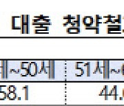 대출 받았는데 취소하고 싶다면?[오늘의 머니 팁]