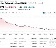 리비안 경영난 소식으로 주가 11% 폭락