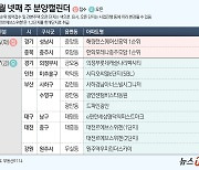 [분양캘린더] 한화포레나충주호암 등 전국2개 단지 분양