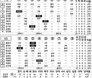 [2024 KBO리그 기록실] 두산 vs LG (DH2) (9월 21일)