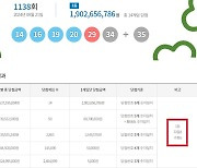 로또 1138회 당첨번호 조회…'1등 14명 중 8명 자동'