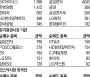 [주식 매매 상위 종목 및 환율] 2024년 9월 20일자