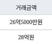 서울 여의도동 여의도시범아파트 118㎡ 26억5000만원에 거래