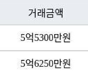 인천 간석동 간석 래미안자이아파트 84㎡ 5억6250만원에 거래