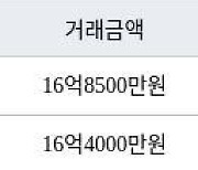 성남 서현동 분당시범삼성한신아파트 84㎡ 16억8500만원에 거래