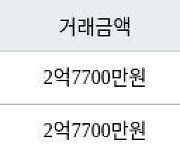 인천 만수동 햇빛마을벽산아파트 84㎡ 3억2500만원에 거래