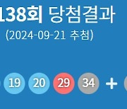 제1138회 로또 당첨번호 '14·16·19·20·29·34'…1등 당첨지역 어디?