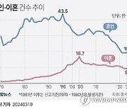 [김규성의 택스토리] 이혼 하면서 집 줄 땐…'재산분할'로 해야 양도세 안 낸다