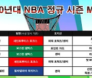 NBA 최초-가드-흑인, 정규 시즌 MVP는?