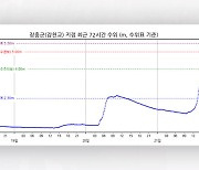 탐진강 유역 전남 장흥군 감천교 지점에 홍수주의보 발령