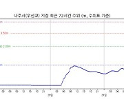 영산강 유역 전남 나주시 우산교 지점에 홍수주의보 발령