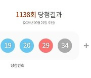 1138회 로또 1등 각 19억씩…자동 8명·수동 6명(종합)