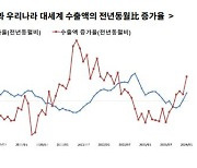 무협 "美 금리 인하, 우리나라 수출에 호재"