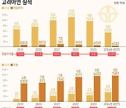 '경영악화' 내세워 공격 나선 MBK…고려아연 실적 뜯어보니 '반전'