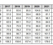 갈수록 우울한 청년들…20대 우울증약 처방률 10년 새 2.6배↑